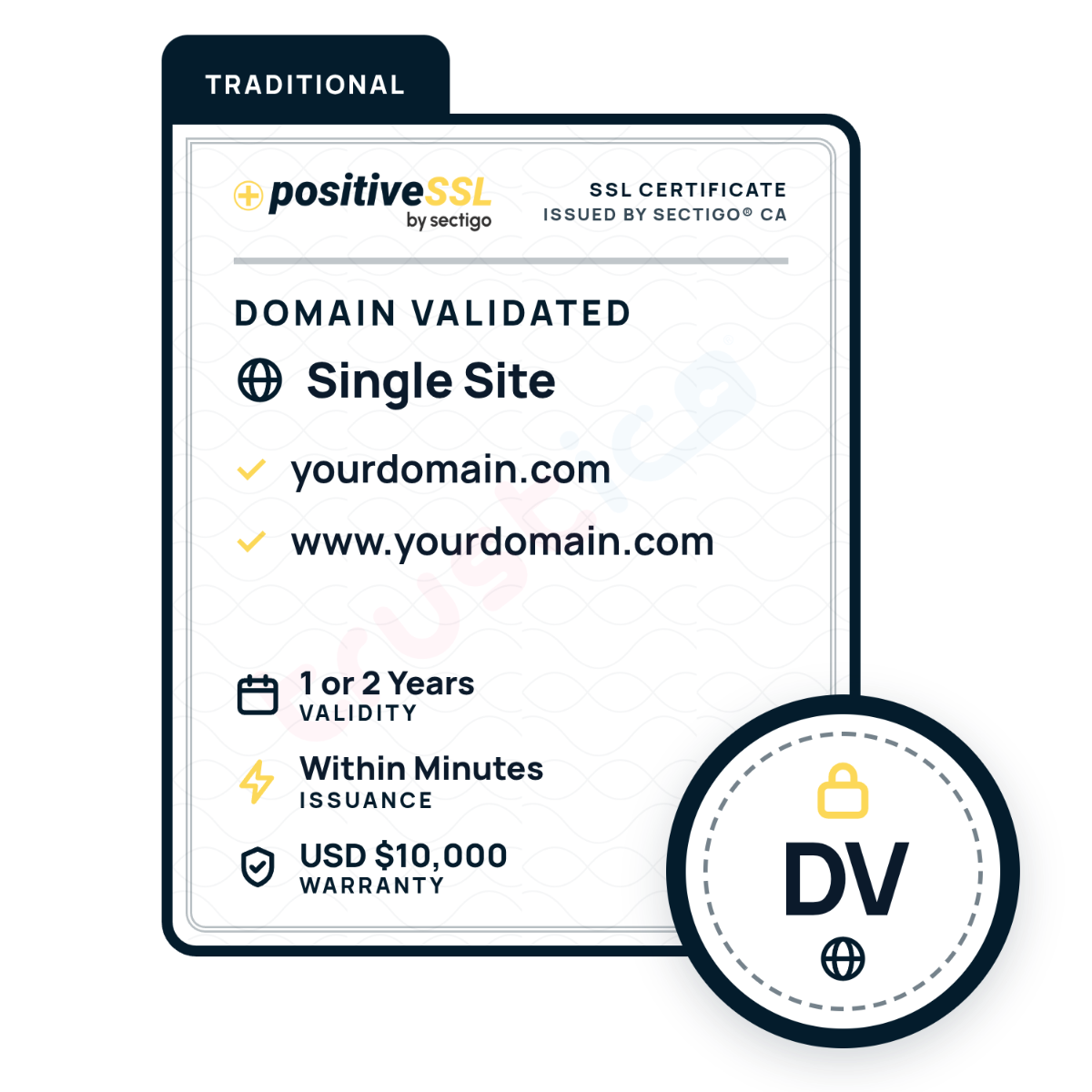 Diagram showing the PositiveSSL DV Single Site by Sectigo CA: a Domain Validation SSL Certificate for a single website, featuring fast issuance within minutes, domain name examples, a $10,000 warranty, and a DV trust badge with a lock icon.